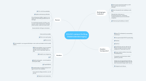 Mind Map: EDUGO campus De Brug Stakeholdersbevraging