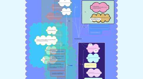 Mind Map: ก่อนเริ่มกิจกรรม