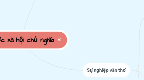 Mind Map: NGUYỄN ĐÌNH CHIỂU