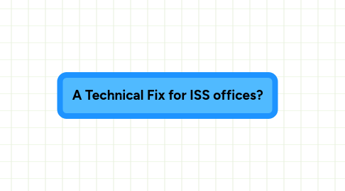 Mind Map: A Technical Fix for ISS offices?