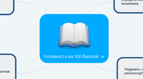 Mind Map: Готовность на 100 баллов!