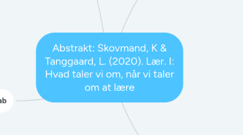 Mind Map: Abstrakt: Skovmand, K & Tanggaard, L. (2020). Lær. I: Hvad taler vi om, når vi taler om at lære