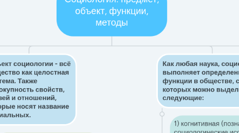Mind Map: Социология: предмет, объект, функции, методы