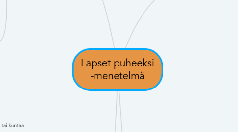 Mind Map: Lapset puheeksi -menetelmä