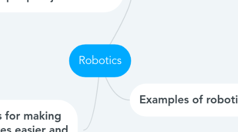 Mind Map: Robotics