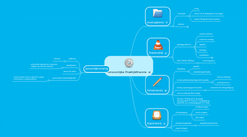 Mind Map: Persoonlijke Praktijktheorie