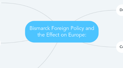 Mind Map: Bismarck Foreign Policy and the Effect on Europe: