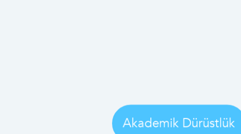 Mind Map: Akademik Dürüstlük