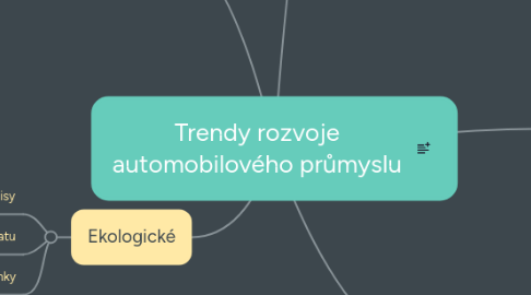Mind Map: Trendy rozvoje automobilového průmyslu