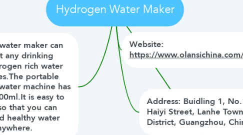 Mind Map: Hydrogen Water Maker