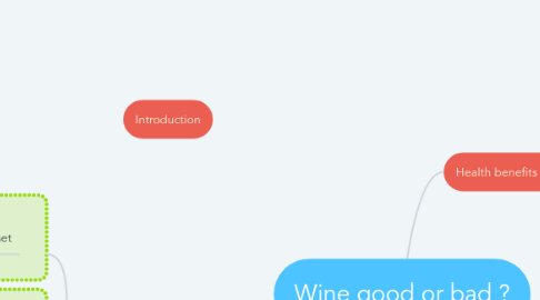 Mind Map: Wine good or bad ?