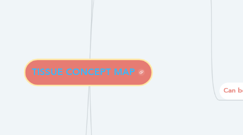 Mind Map: TISSUE CONCEPT MAP