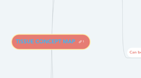 Mind Map: TISSUE CONCEPT MAP