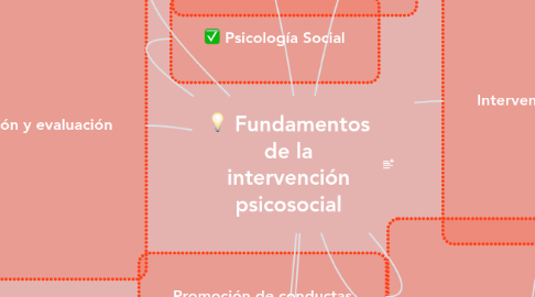 Mind Map: Fundamentos de la intervención psicosocial