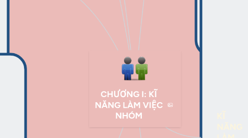 Mind Map: CHƯƠNG I: KĨ NĂNG LÀM VIỆC NHÓM