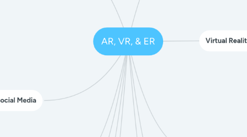 Mind Map: AR, VR, & ER
