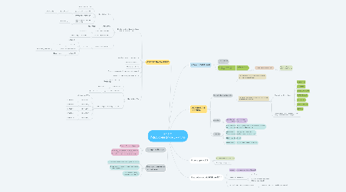 Mind Map: BNCC ÁREA CIÊNCIAS HUMANAS