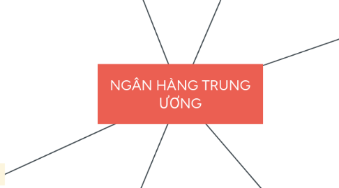 Mind Map: NGÂN HÀNG TRUNG ƯƠNG