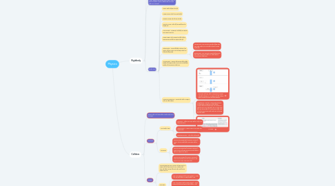Mind Map: Physics