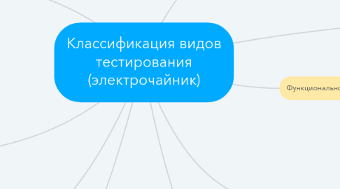 Mind Map: Классификация видов тестирования (электрочайник)