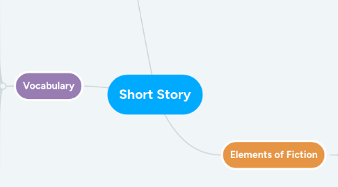 Mind Map: Short Story
