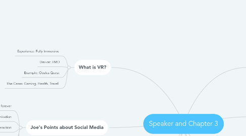 Mind Map: Speaker and Chapter 3