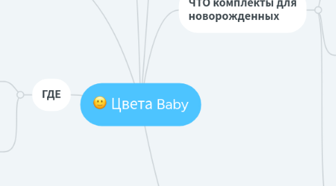 Mind Map: Цвета Baby