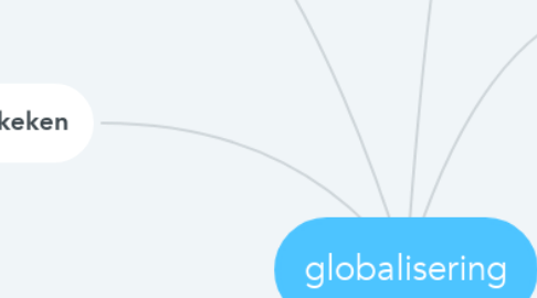 Mind Map: globalisering