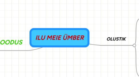 Mind Map: ILU MEIE ÜMBER