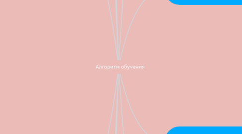 Mind Map: Алгоритм обучения