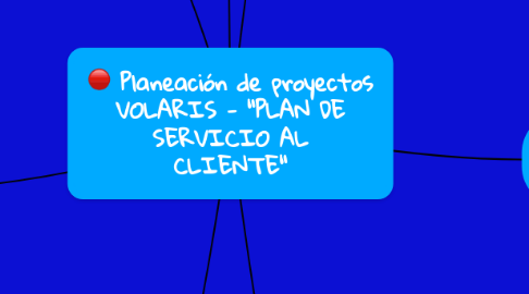 Mind Map: Planeación de proyectos VOLARIS - "PLAN DE SERVICIO AL CLIENTE"