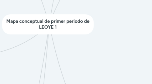 Mind Map: Mapa conceptual de primer periodo de LEOYE 1