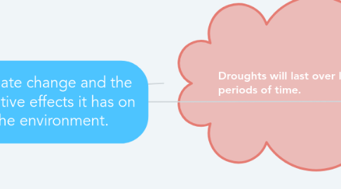 Mind Map: Climate change and the negative effects it has on the environment.