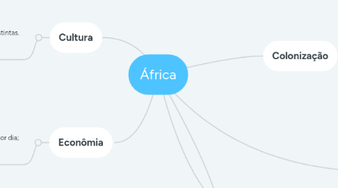 Mind Map: África