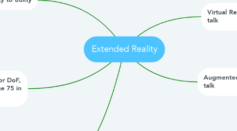 Mind Map: Extended Reality