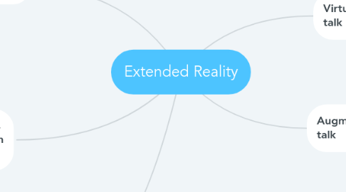 Mind Map: Extended Reality