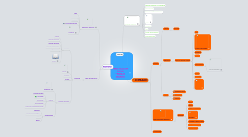 Mind Map: PRESENTACION DE UN TRABAJO ESCRITO