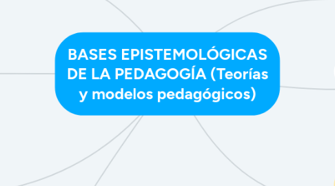 Mind Map: BASES EPISTEMOLÓGICAS DE LA PEDAGOGÍA (Teorías y modelos pedagógicos)