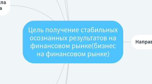 Mind Map: Цель получение стабильных осознанных результатов на финансовом рынке(бизнес на финансовом рынке)