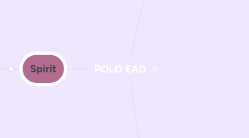 Mind Map: POLO EAD