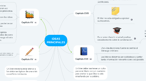 Mind Map: IDEAS PRINCIPALES