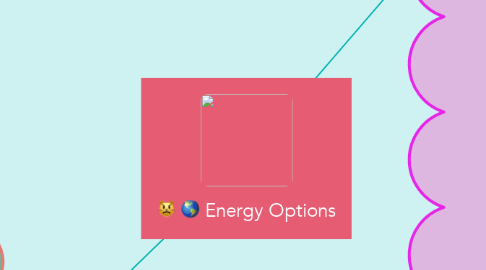 Mind Map: Energy Options
