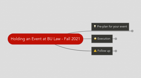 Mind Map: Holding an Event at BU Law - Fall 2021