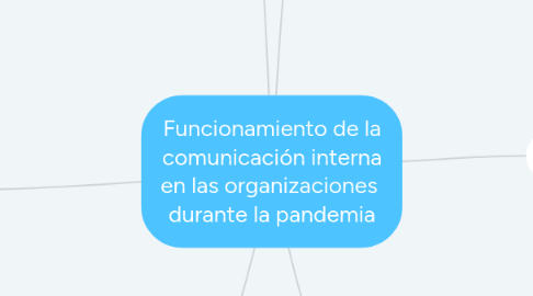 Mind Map: Funcionamiento de la comunicación interna en las organizaciones durante la pandemia