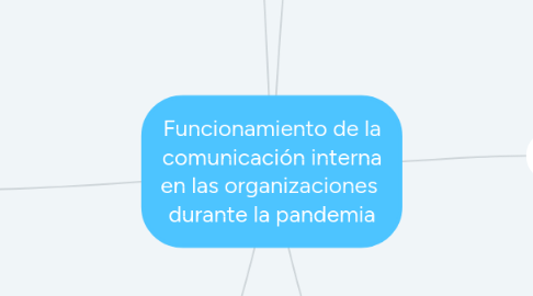 Mind Map: Funcionamiento de la comunicación interna en las organizaciones  durante la pandemia