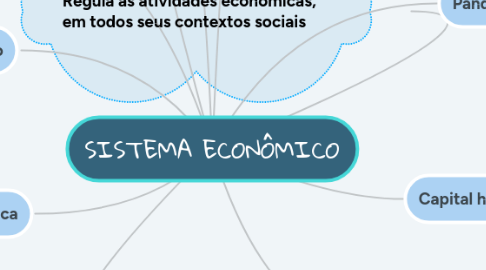 Mind Map: SISTEMA ECONÔMICO