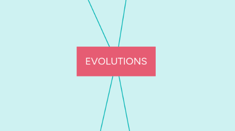 Mind Map: EVOLUTIONS