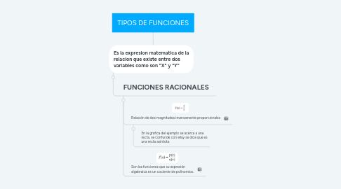 Mind Map: TIPOS DE FUNCIONES