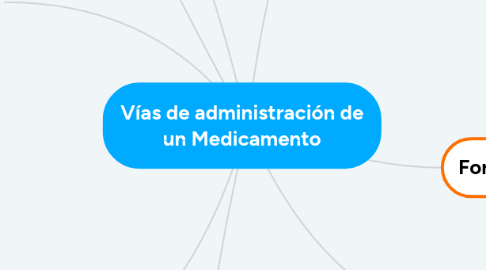 Mind Map: Vías de administración de un Medicamento