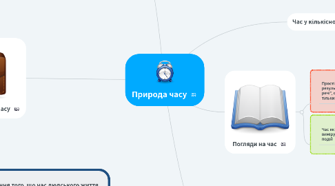 Mind Map: Природа часу